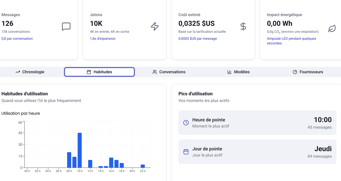 Analysez vos usages IA en temps réel